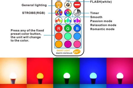 Bombillas Colores RGBW 85W
